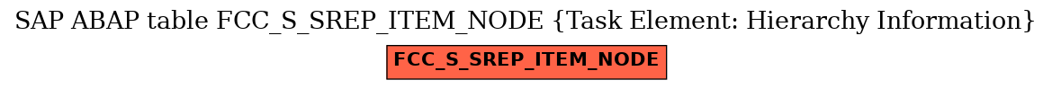 E-R Diagram for table FCC_S_SREP_ITEM_NODE (Task Element: Hierarchy Information)