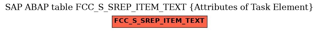 E-R Diagram for table FCC_S_SREP_ITEM_TEXT (Attributes of Task Element)