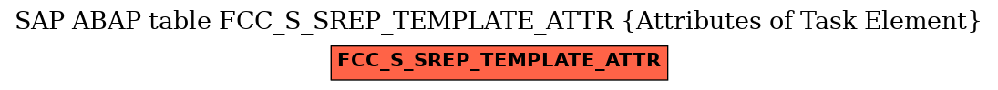 E-R Diagram for table FCC_S_SREP_TEMPLATE_ATTR (Attributes of Task Element)