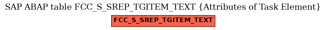 E-R Diagram for table FCC_S_SREP_TGITEM_TEXT (Attributes of Task Element)