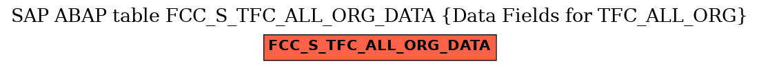 E-R Diagram for table FCC_S_TFC_ALL_ORG_DATA (Data Fields for TFC_ALL_ORG)