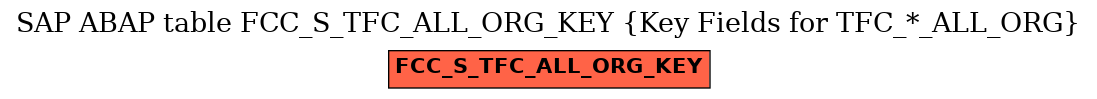 E-R Diagram for table FCC_S_TFC_ALL_ORG_KEY (Key Fields for TFC_*_ALL_ORG)