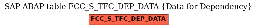 E-R Diagram for table FCC_S_TFC_DEP_DATA (Data for Dependency)