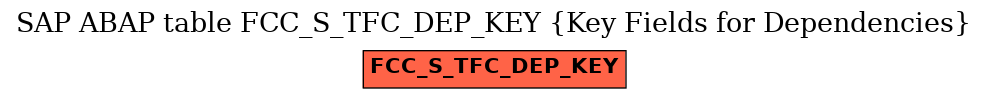 E-R Diagram for table FCC_S_TFC_DEP_KEY (Key Fields for Dependencies)