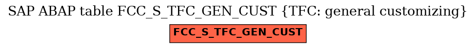 E-R Diagram for table FCC_S_TFC_GEN_CUST (TFC: general customizing)