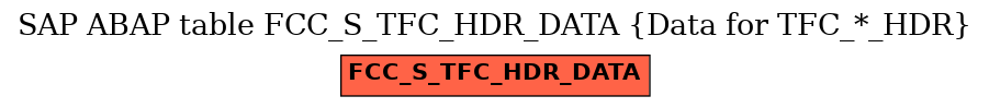 E-R Diagram for table FCC_S_TFC_HDR_DATA (Data for TFC_*_HDR)