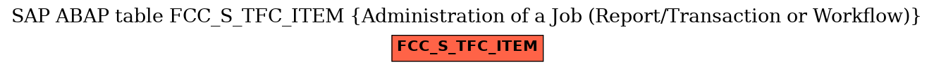 E-R Diagram for table FCC_S_TFC_ITEM (Administration of a Job (Report/Transaction or Workflow))