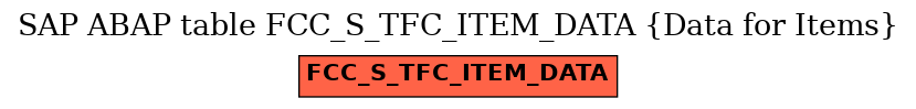 E-R Diagram for table FCC_S_TFC_ITEM_DATA (Data for Items)