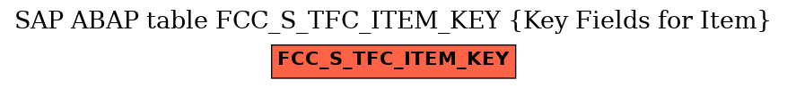 E-R Diagram for table FCC_S_TFC_ITEM_KEY (Key Fields for Item)