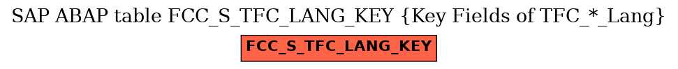 E-R Diagram for table FCC_S_TFC_LANG_KEY (Key Fields of TFC_*_Lang)