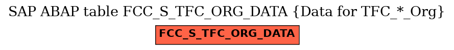 E-R Diagram for table FCC_S_TFC_ORG_DATA (Data for TFC_*_Org)