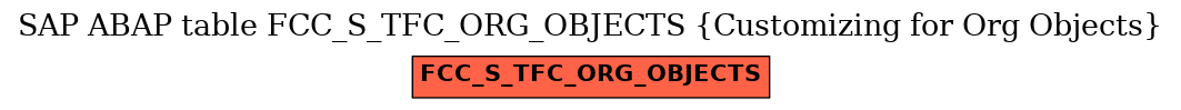 E-R Diagram for table FCC_S_TFC_ORG_OBJECTS (Customizing for Org Objects)
