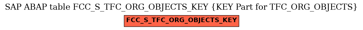 E-R Diagram for table FCC_S_TFC_ORG_OBJECTS_KEY (KEY Part for TFC_ORG_OBJECTS)