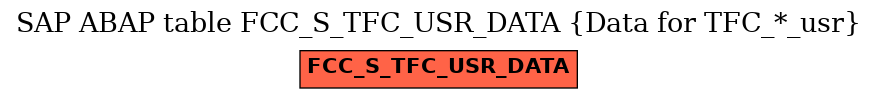 E-R Diagram for table FCC_S_TFC_USR_DATA (Data for TFC_*_usr)
