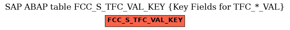 E-R Diagram for table FCC_S_TFC_VAL_KEY (Key Fields for TFC_*_VAL)