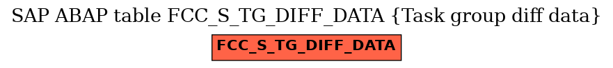 E-R Diagram for table FCC_S_TG_DIFF_DATA (Task group diff data)