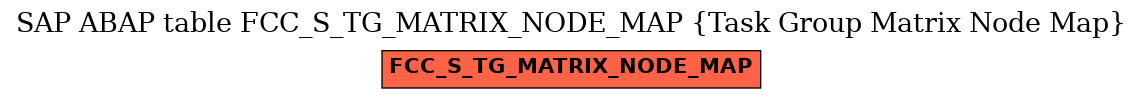 E-R Diagram for table FCC_S_TG_MATRIX_NODE_MAP (Task Group Matrix Node Map)