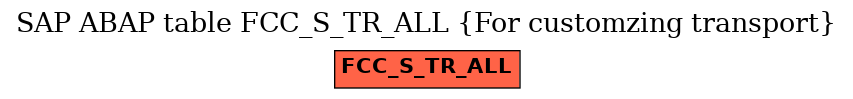 E-R Diagram for table FCC_S_TR_ALL (For customzing transport)
