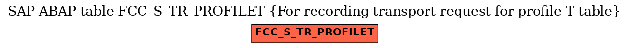 E-R Diagram for table FCC_S_TR_PROFILET (For recording transport request for profile T table)