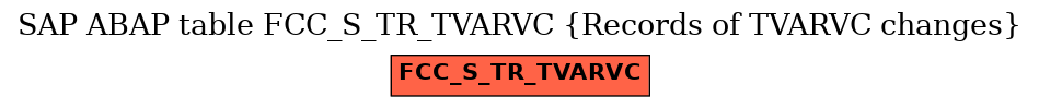 E-R Diagram for table FCC_S_TR_TVARVC (Records of TVARVC changes)