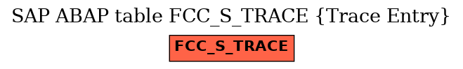 E-R Diagram for table FCC_S_TRACE (Trace Entry)