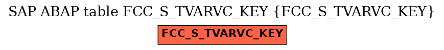 E-R Diagram for table FCC_S_TVARVC_KEY (FCC_S_TVARVC_KEY)