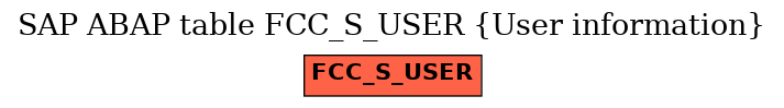 E-R Diagram for table FCC_S_USER (User information)