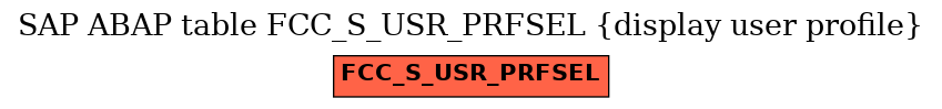 E-R Diagram for table FCC_S_USR_PRFSEL (display user profile)