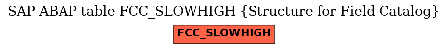 E-R Diagram for table FCC_SLOWHIGH (Structure for Field Catalog)