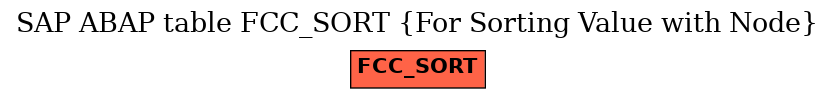 E-R Diagram for table FCC_SORT (For Sorting Value with Node)