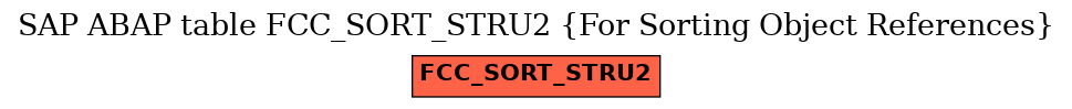 E-R Diagram for table FCC_SORT_STRU2 (For Sorting Object References)