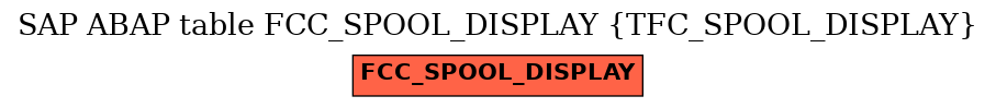 E-R Diagram for table FCC_SPOOL_DISPLAY (TFC_SPOOL_DISPLAY)