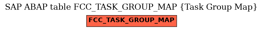 E-R Diagram for table FCC_TASK_GROUP_MAP (Task Group Map)