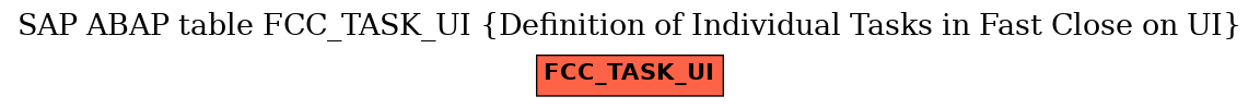 E-R Diagram for table FCC_TASK_UI (Definition of Individual Tasks in Fast Close on UI)