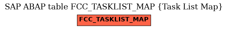 E-R Diagram for table FCC_TASKLIST_MAP (Task List Map)