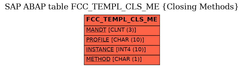 E-R Diagram for table FCC_TEMPL_CLS_ME (Closing Methods)