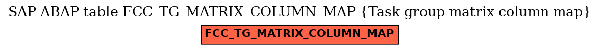 E-R Diagram for table FCC_TG_MATRIX_COLUMN_MAP (Task group matrix column map)