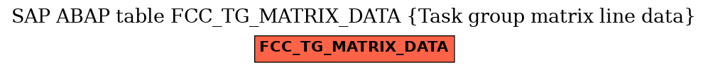 E-R Diagram for table FCC_TG_MATRIX_DATA (Task group matrix line data)