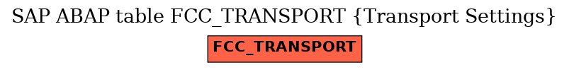 E-R Diagram for table FCC_TRANSPORT (Transport Settings)