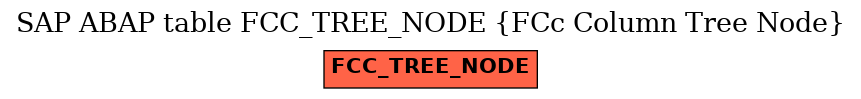 E-R Diagram for table FCC_TREE_NODE (FCc Column Tree Node)