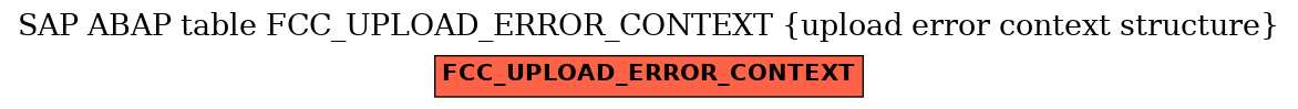 E-R Diagram for table FCC_UPLOAD_ERROR_CONTEXT (upload error context structure)
