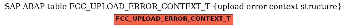 E-R Diagram for table FCC_UPLOAD_ERROR_CONTEXT_T (upload error context structure)