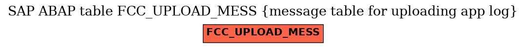 E-R Diagram for table FCC_UPLOAD_MESS (message table for uploading app log)