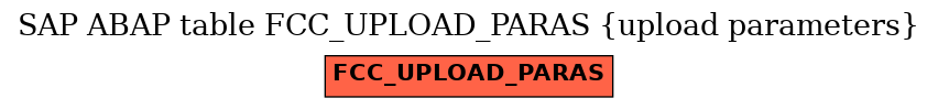 E-R Diagram for table FCC_UPLOAD_PARAS (upload parameters)