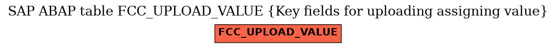 E-R Diagram for table FCC_UPLOAD_VALUE (Key fields for uploading assigning value)