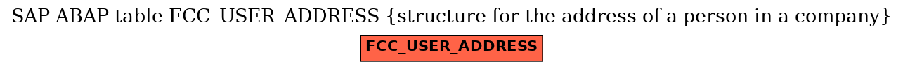 E-R Diagram for table FCC_USER_ADDRESS (structure for the address of a person in a company)