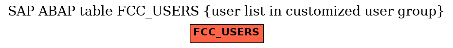 E-R Diagram for table FCC_USERS (user list in customized user group)