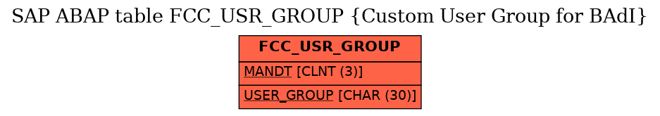 E-R Diagram for table FCC_USR_GROUP (Custom User Group for BAdI)