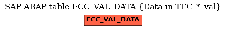 E-R Diagram for table FCC_VAL_DATA (Data in TFC_*_val)
