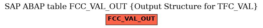 E-R Diagram for table FCC_VAL_OUT (Output Structure for TFC_VAL)